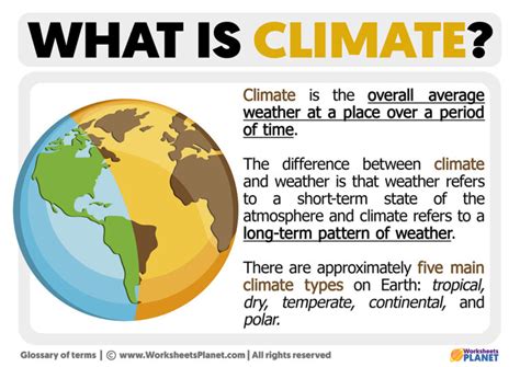 A climate.
